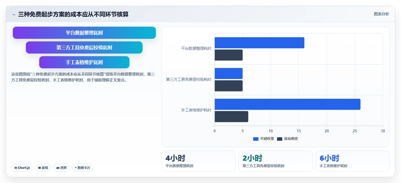 拼多多数据分析工具免费配置指南：使用限制需要哪些数据复盘设置