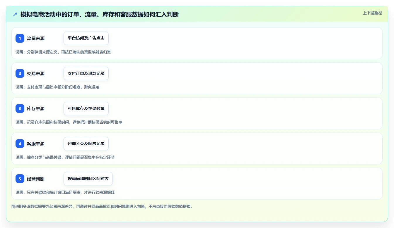 运营数据旺季准备全解析：重点看懂数据采集