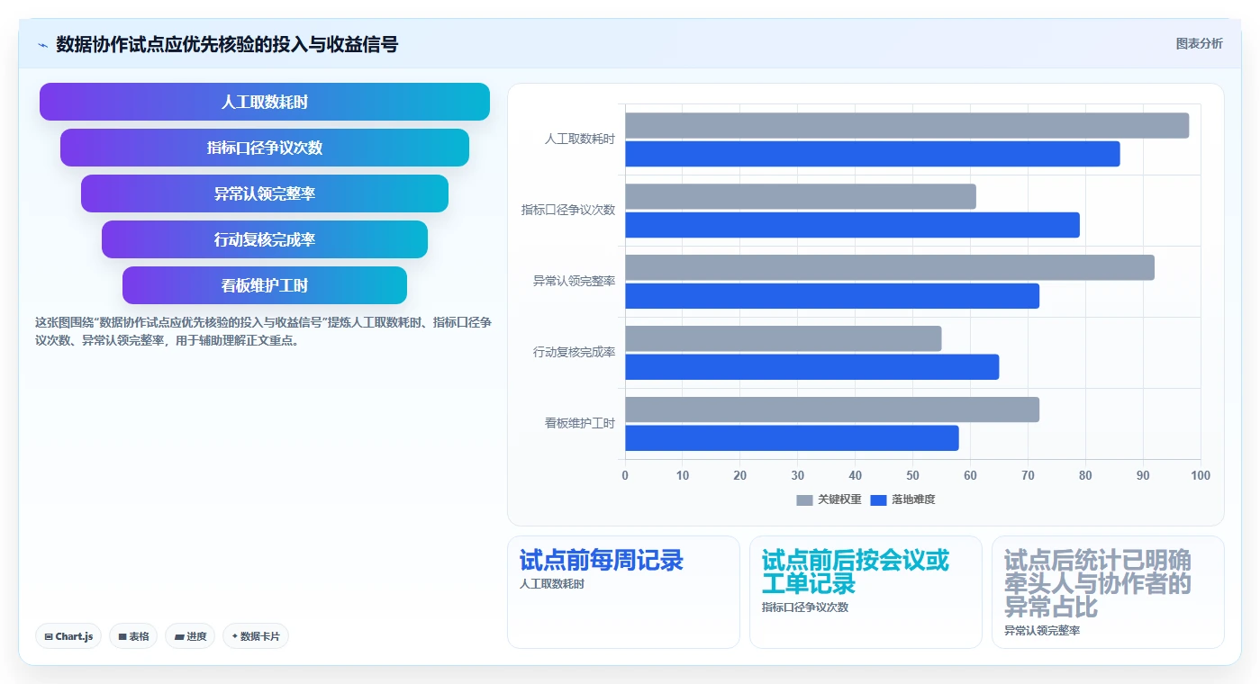 电商数据运营使用技巧：指标拆解对应的团队协同方法