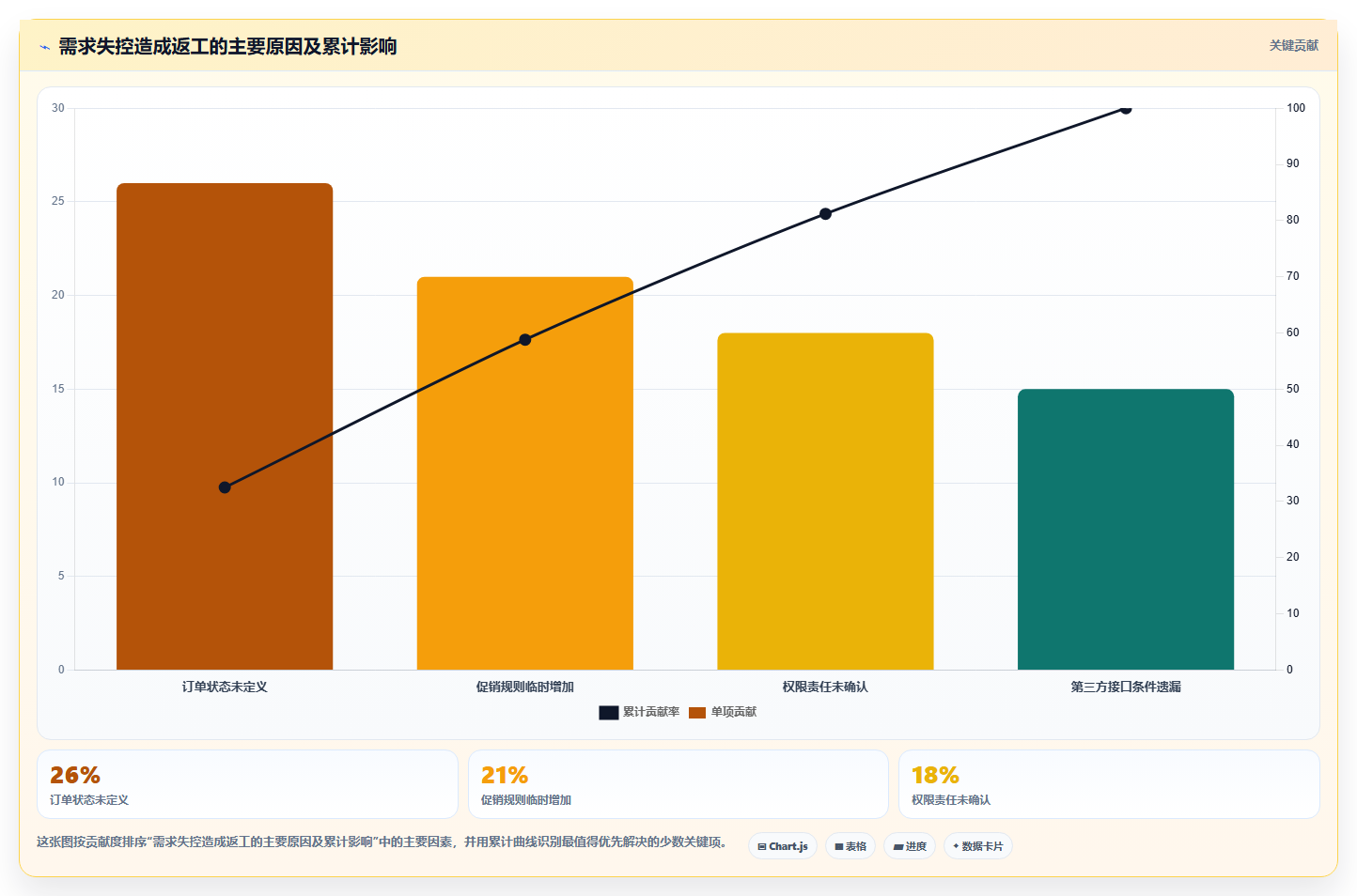 电商系统开发：创业团队场景拆解：需求评审如何做到明确项目边界