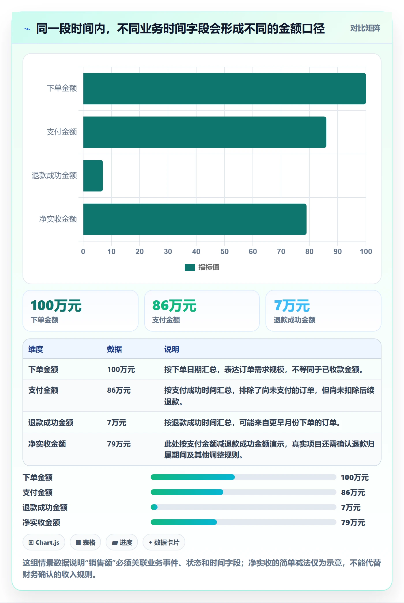 bi 平台实施路径：数据接入如何完成指标体系