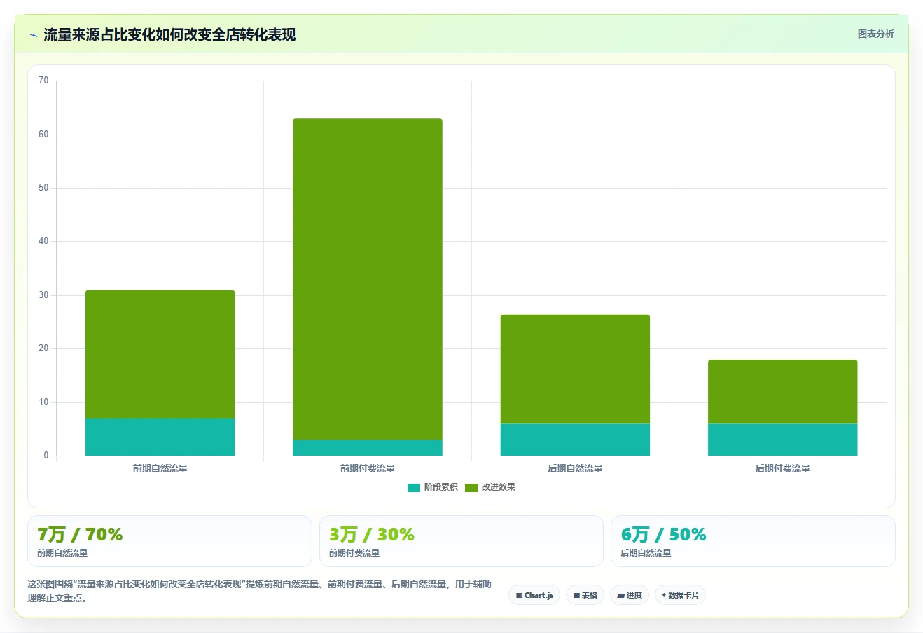 电商数据运营检查方法：通过指标拆解评估常见误区质量