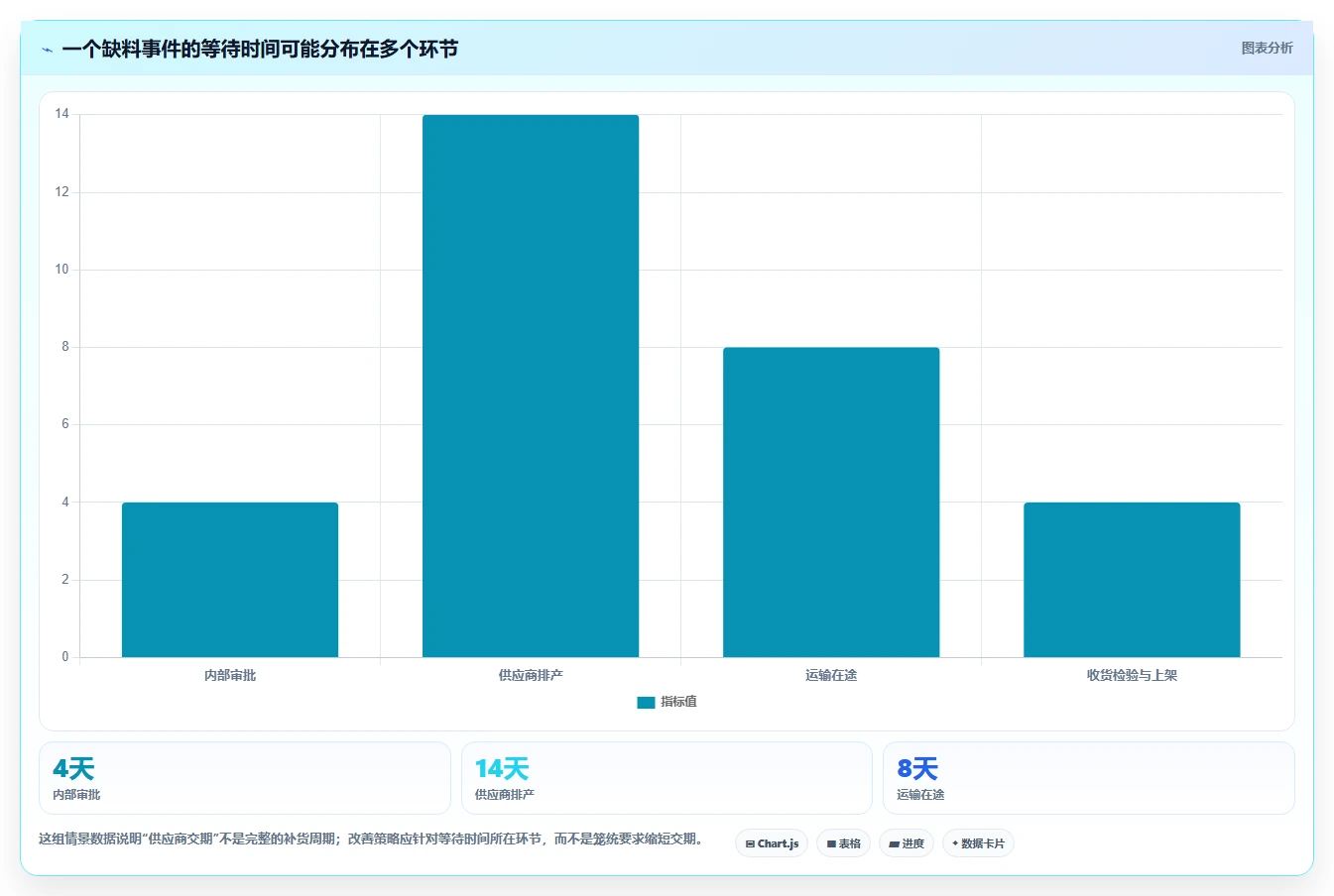 仓库安全库存管理从0到1：采购周期的落地案例与操作要点