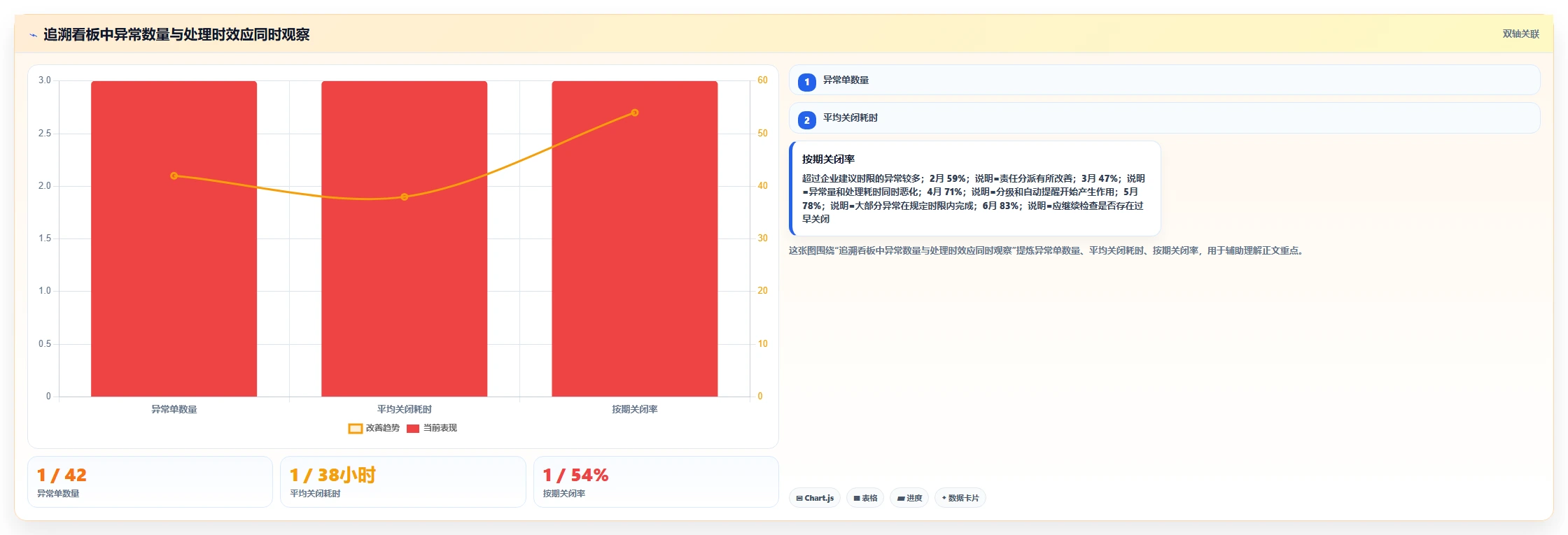 数据库存：仓储系统团队管理方法：把历史追溯转化为支持完整追溯