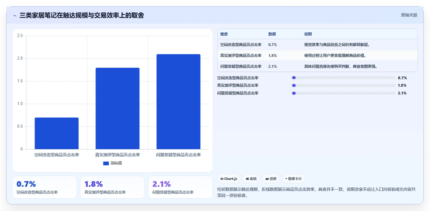 小红书数据分析：电商卖家实施建议：围绕笔记表现稳步提升识别真实互动