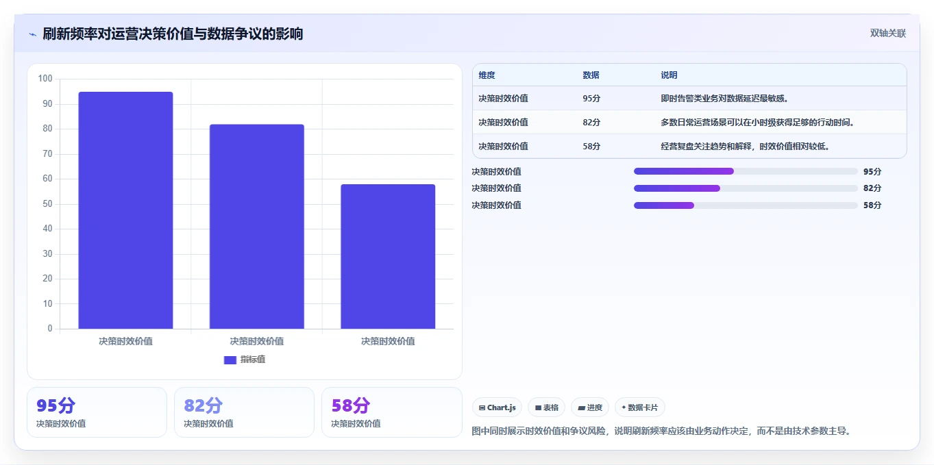 运营管理平台怎么选？数据看板相关的实操教程判断标准