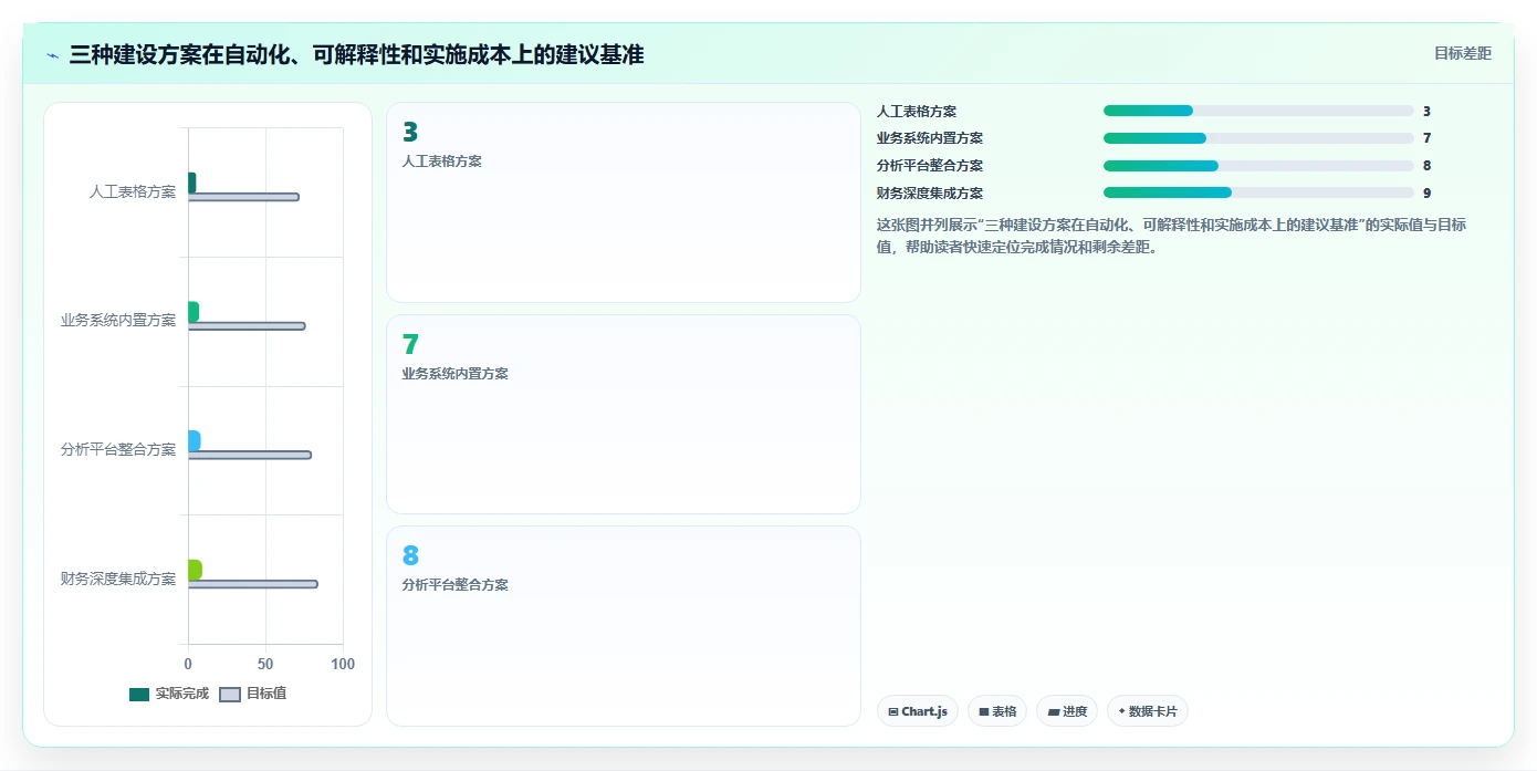 电商管理能力清单：系统搭建需要覆盖哪些财务对账事项