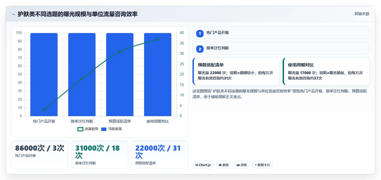 小红书数据分析：博主增长视角：用内容转化放大找到有效选题