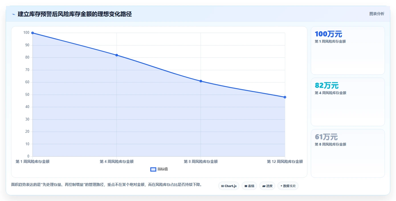 电商库存管理要点：滞销处理的新手避坑如何设计
