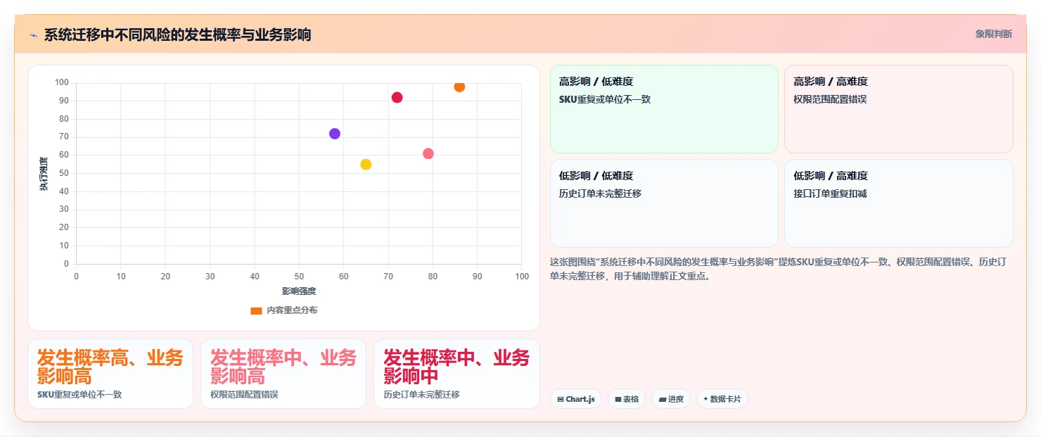 电商进销存：连锁企业团队协同指南：系统迁移如何提升支撑多店增长