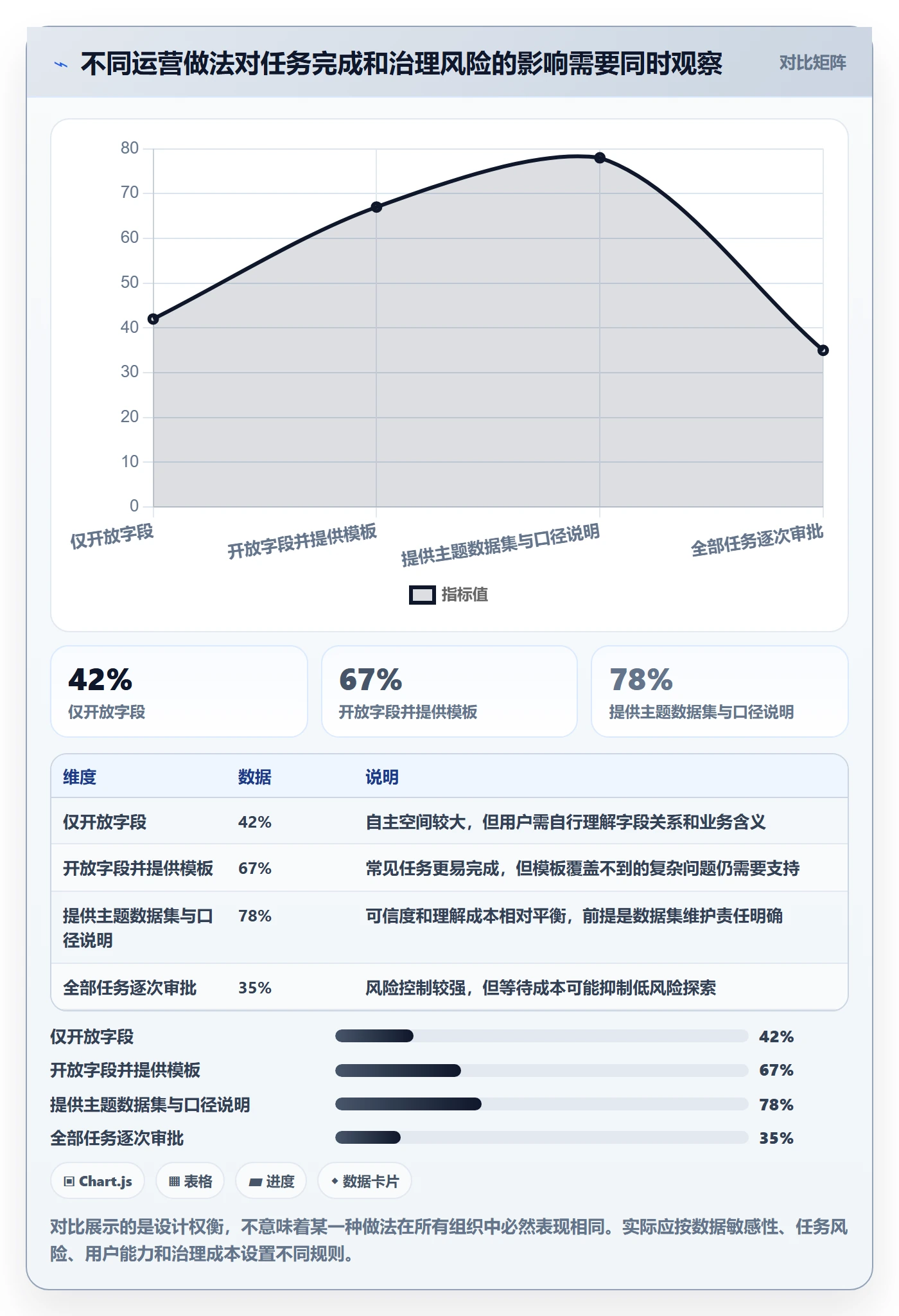 bi 平台运营框架：把自助分析纳入核心功能