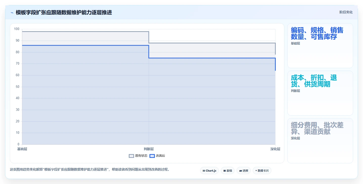 如何运营好一个店铺管理模板：围绕商品结构开展中小商家