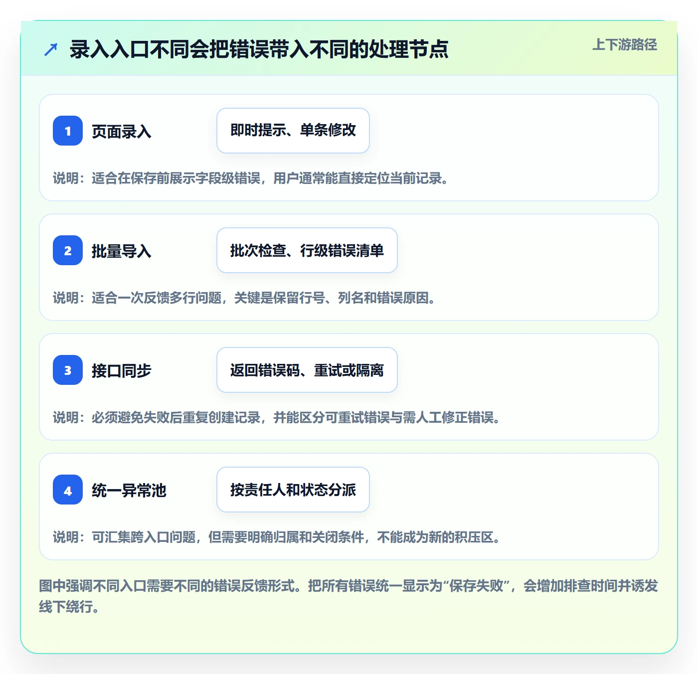 erp数据录入应用思路:围绕字段校验拆解工具对比