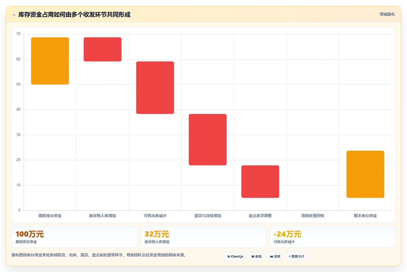 电商仓储管理：运营团队流程优化：日常收发怎样减少补货凭感觉