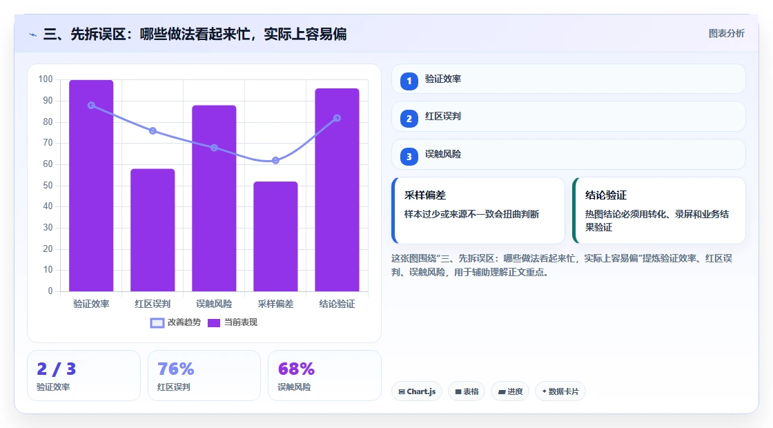 三、先拆误区：哪些做法看起来忙，实际上容易偏