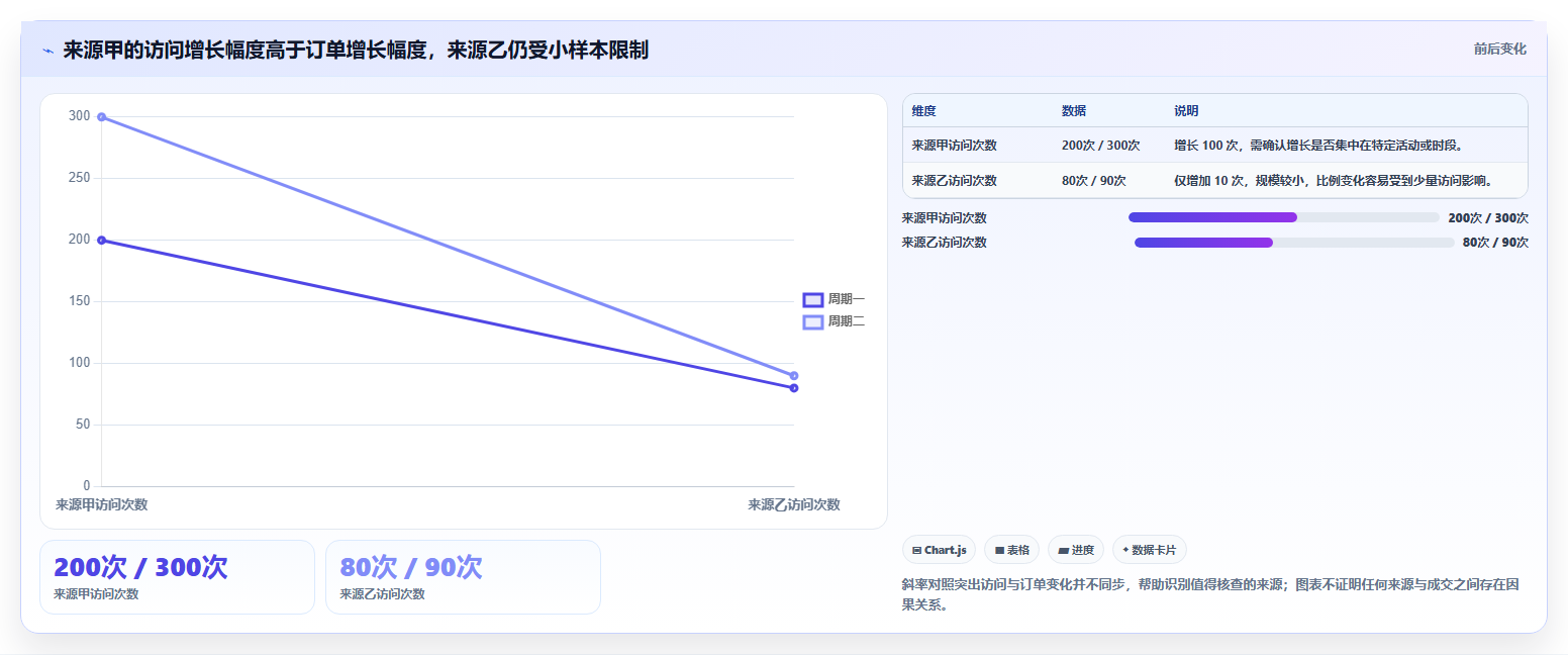 拼多多数据分析工具免费运营框架：把流量来源纳入实操教程