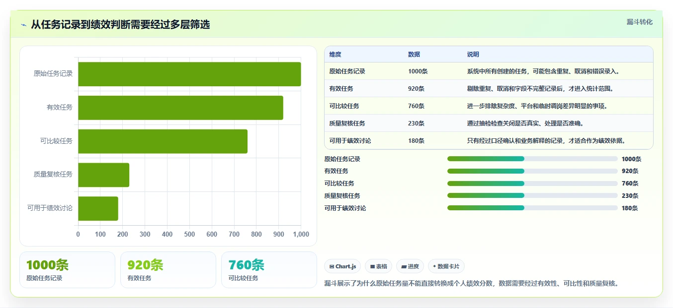 电商管理工作指南：用自动化方案解决团队绩效问题