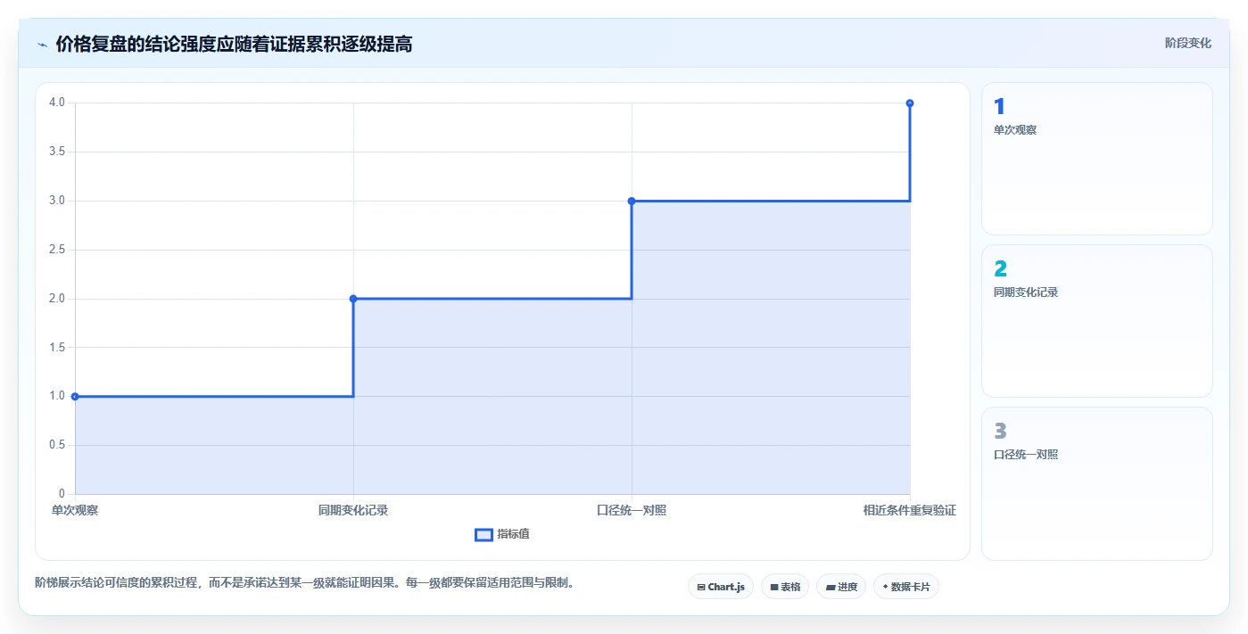 拼多多数据分析工具免费运营框架：把价格分析纳入入门指南