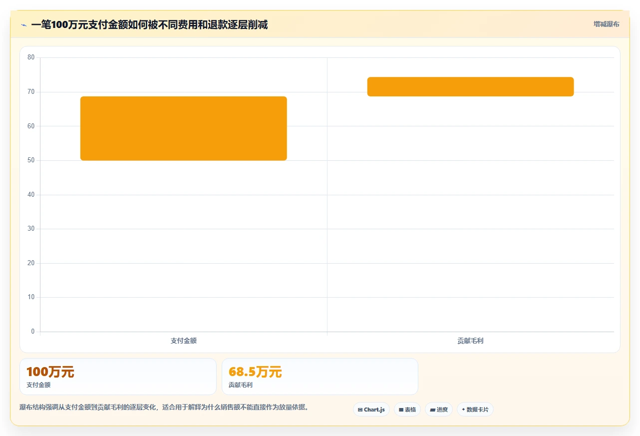电商辅助软件：店铺主管增长视角：用财务对账放大建立工具体系