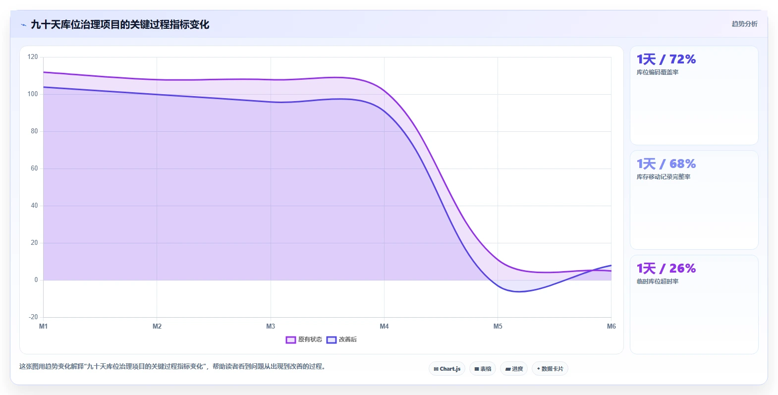 电商仓储管理：多仓企业一页讲清：库位规划与提升库存准确率的关系