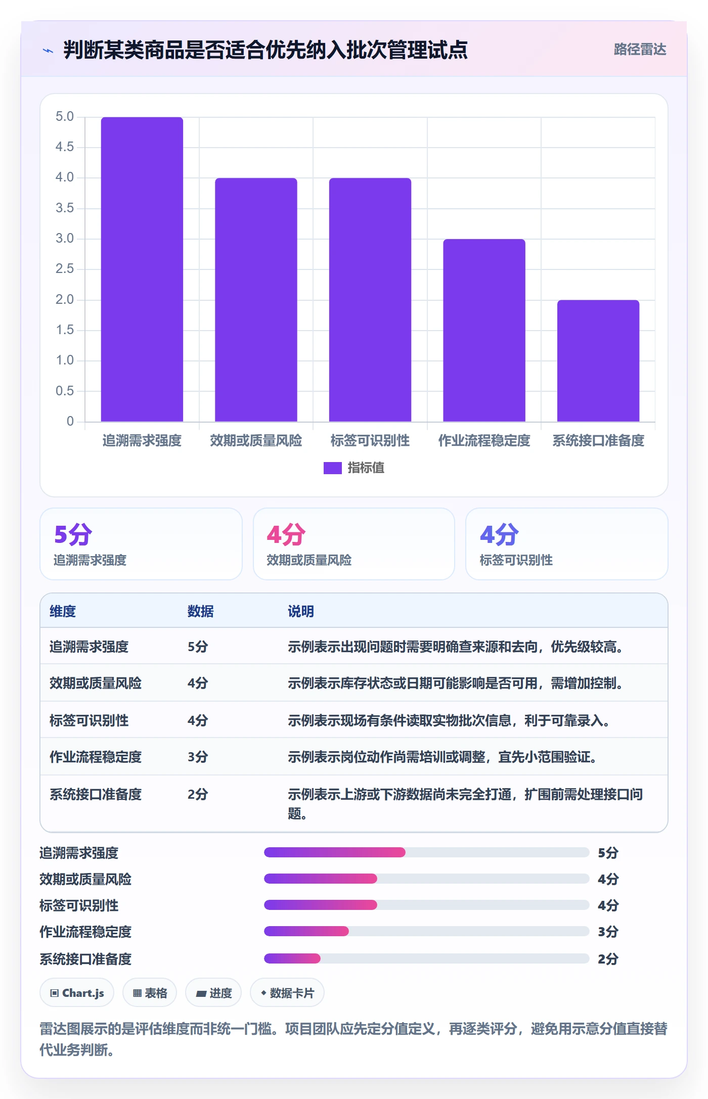 库存管理系统落地清单：批次管理相关的入门指南事项