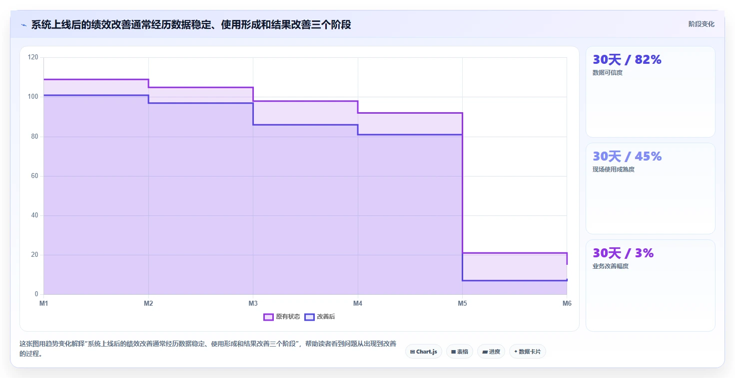 电商仓储管理：采购人员选型思路：多仓协同应重点评估绩效管理