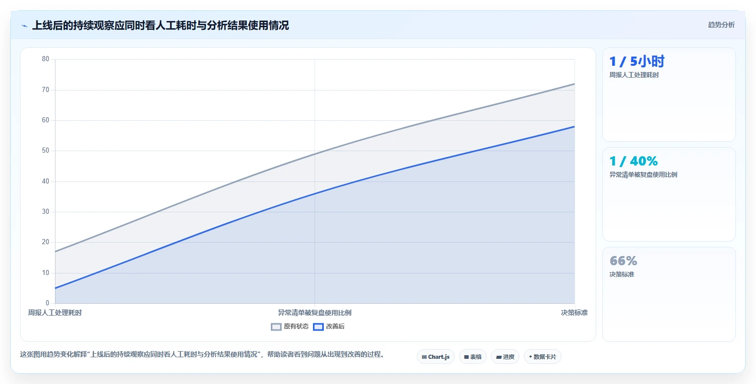 电商数据运营避坑指南：商品分析环节的选型方法要注意什么