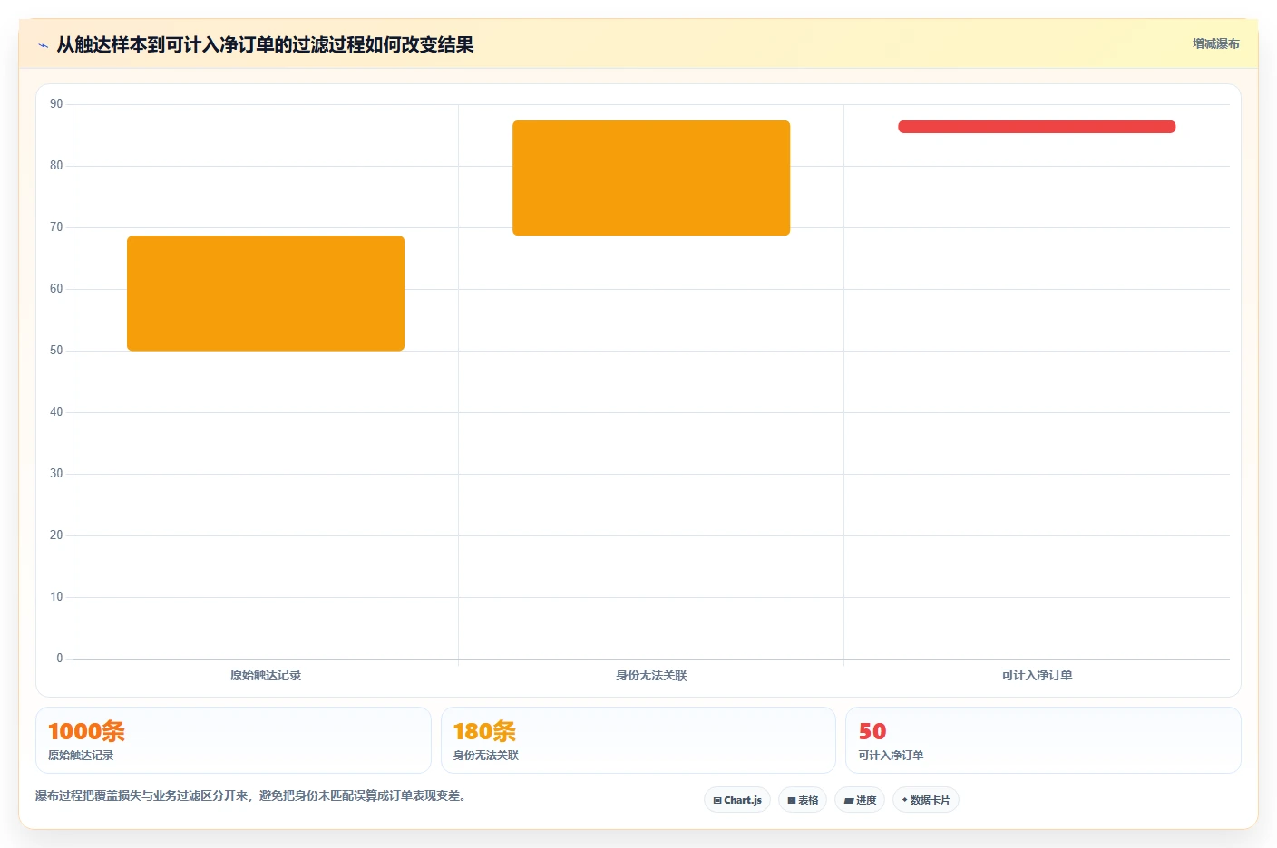 电商crm系统决策指南：用数据复盘判断数据打通方案