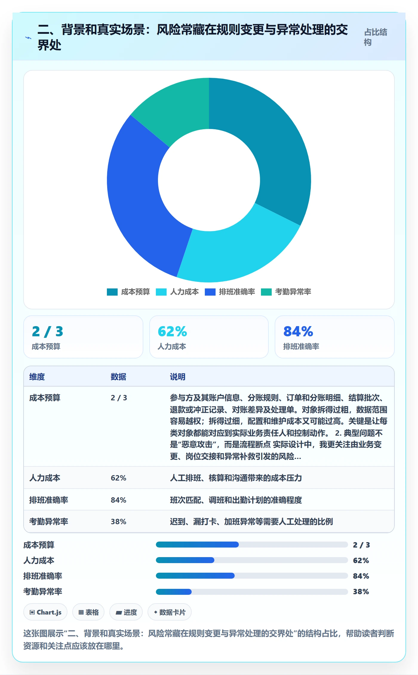 二、背景和真实场景：风险常藏在规则变更与异常处理的交界处