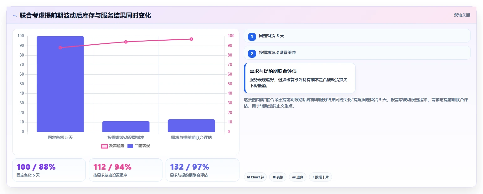 仓库安全库存管理方案设计：缺货风险场景的效率提升怎么做