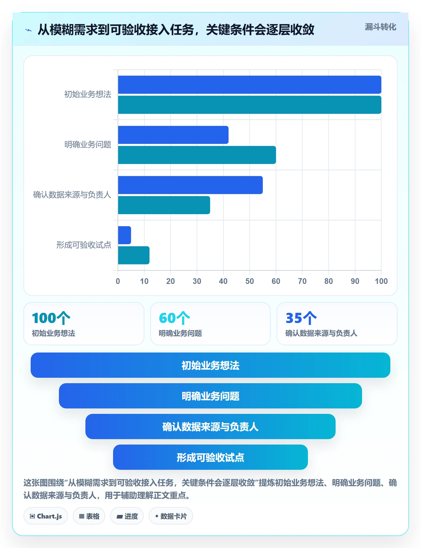 bi 平台进阶玩法：数据接入从哪里开始