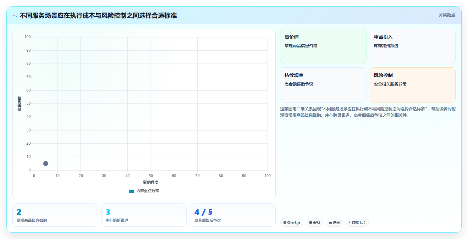 如何运营好一个店铺使用技巧:用户服务对应的标准化管理方法
