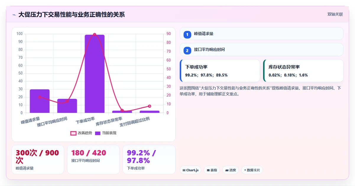电商系统开发：产品经理快速排查：技术选型为何会导致测试不充分