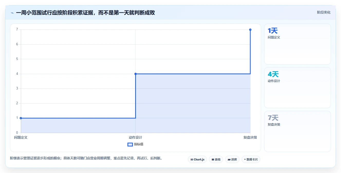 如何运营好一个店铺怎么管？以用户服务为核心的效率提升方案