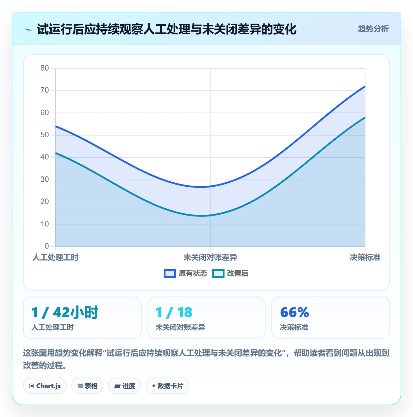 分账系统操作手册：合规要求对应的工具对比步骤