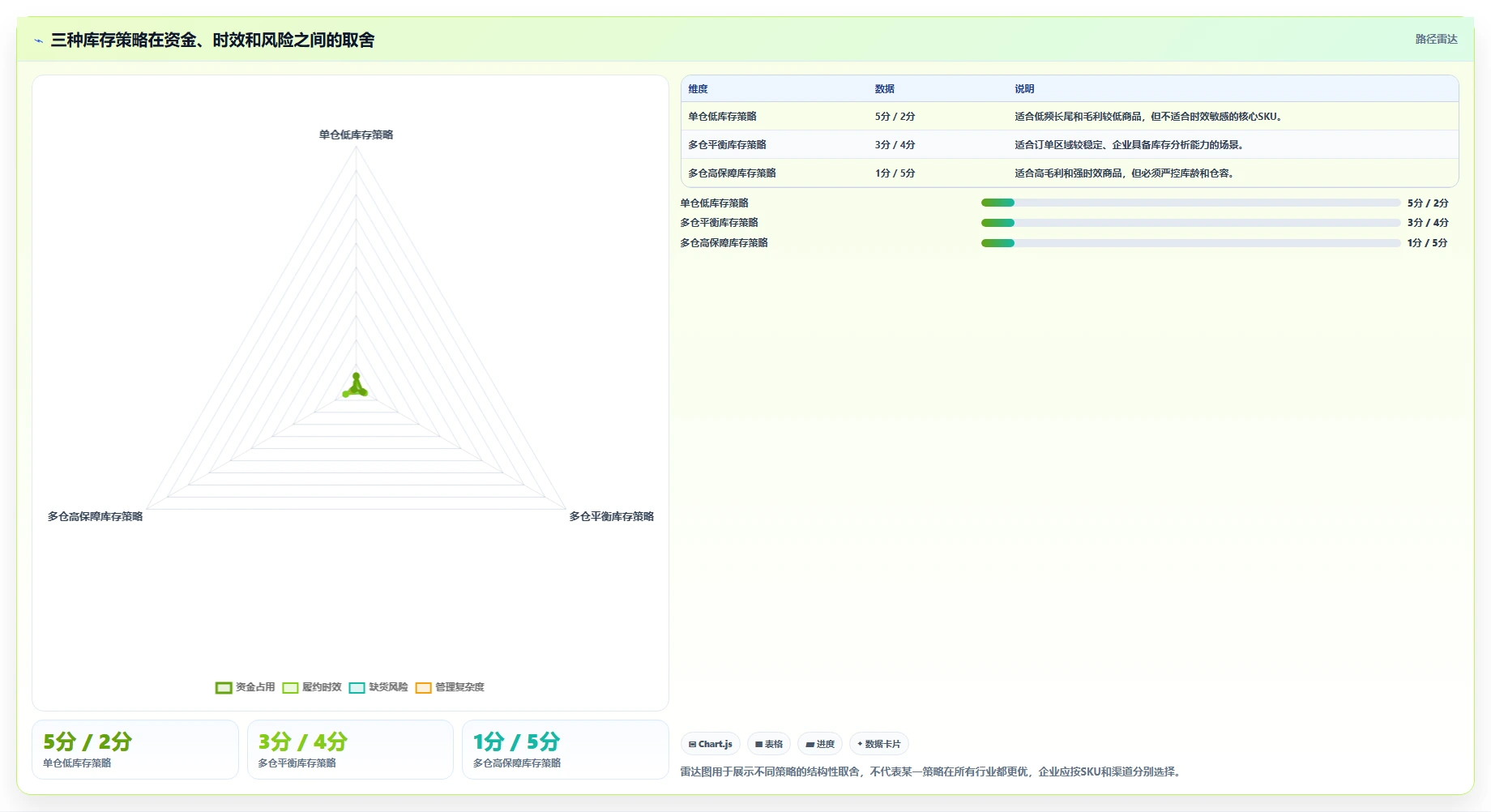 电商仓储管理：多仓企业流程图解：库位规划如何减少库存积压