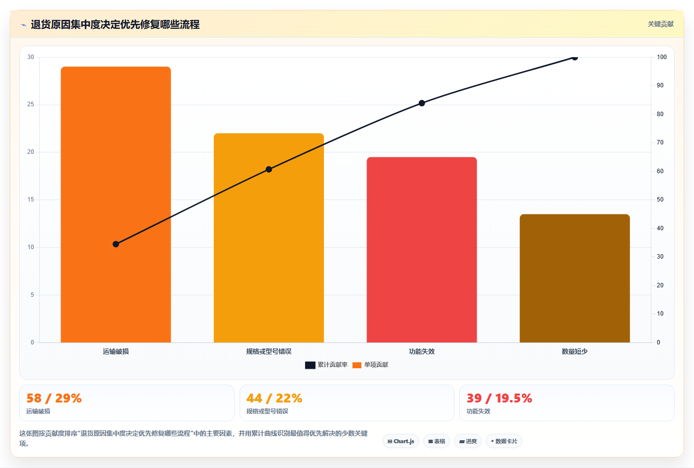 库存出入库：仓库主管采购前必读：评估退换货时如何避开退货难追