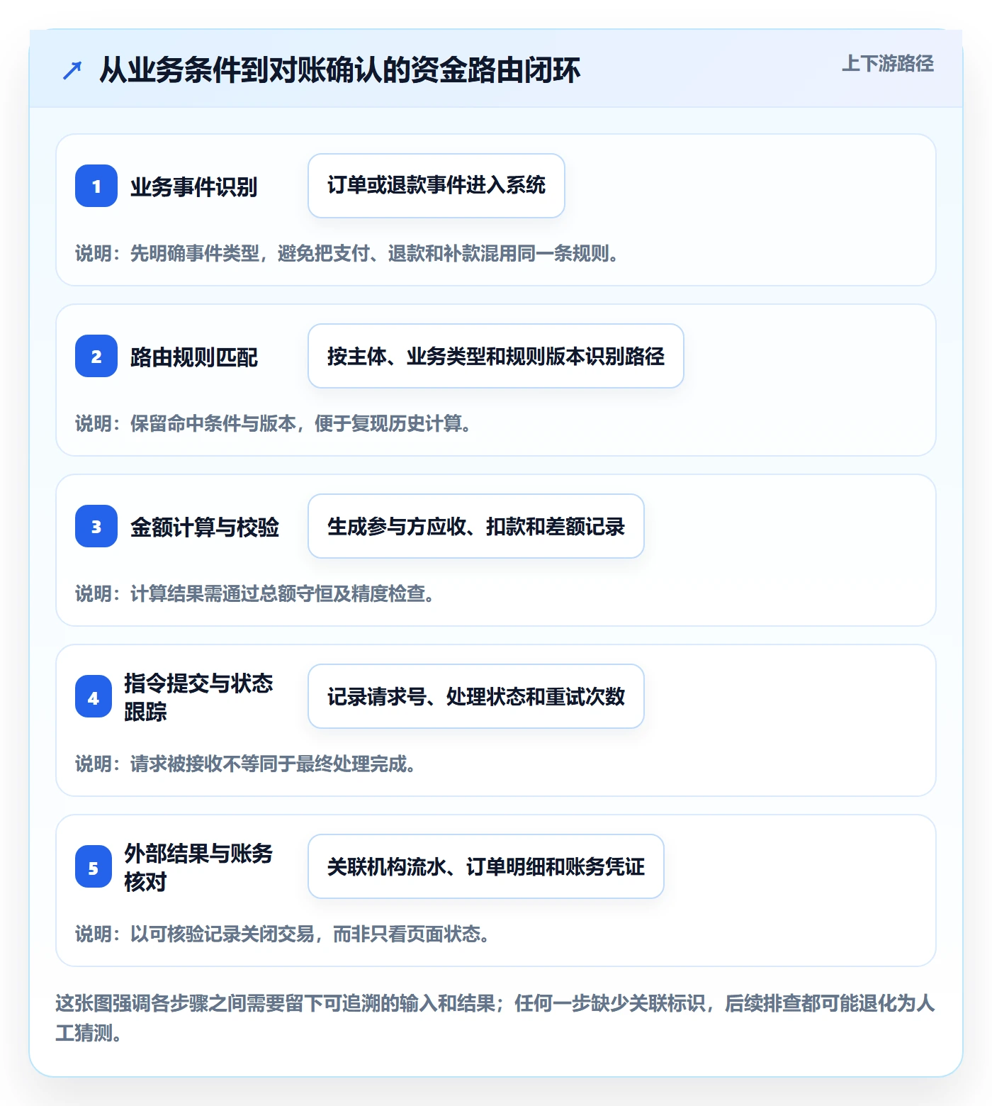 分账系统实践指南：资金路由的实操教程怎样更有效