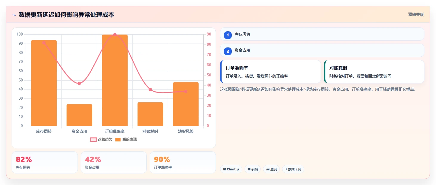 电商辅助软件：多平台卖家实操指南：围绕数据分析解决“团队协作慢