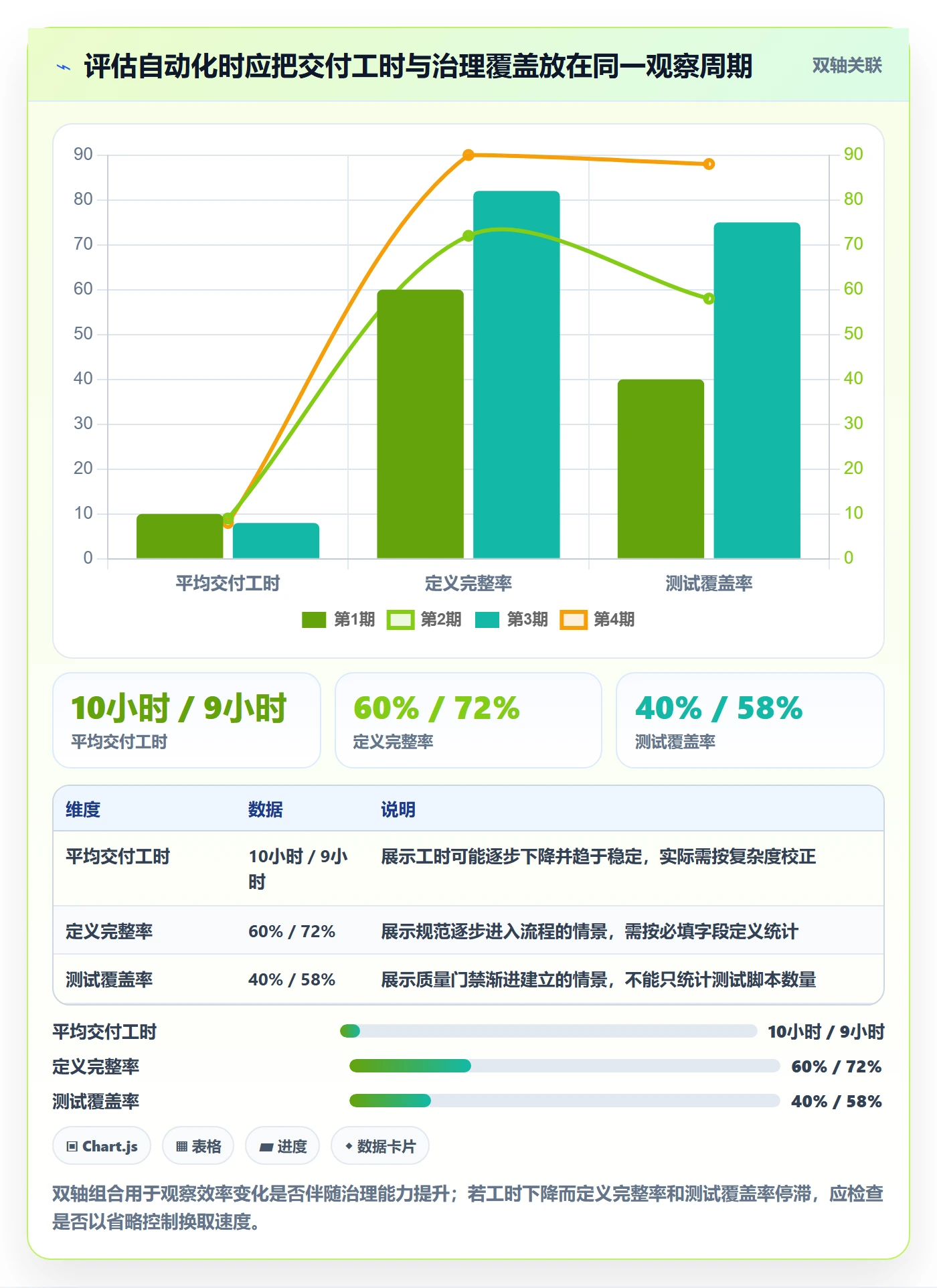 bi 平台方案设计：指标建模场景的自动化方案怎么做