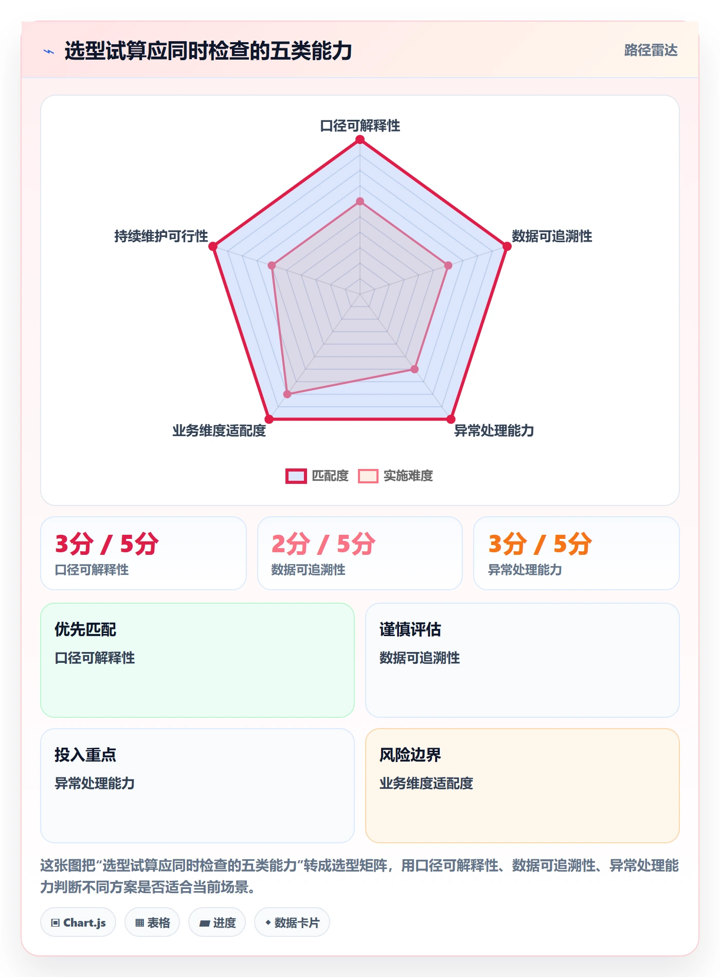 店铺运营管理业务拆解：利润核算为什么影响选型方法