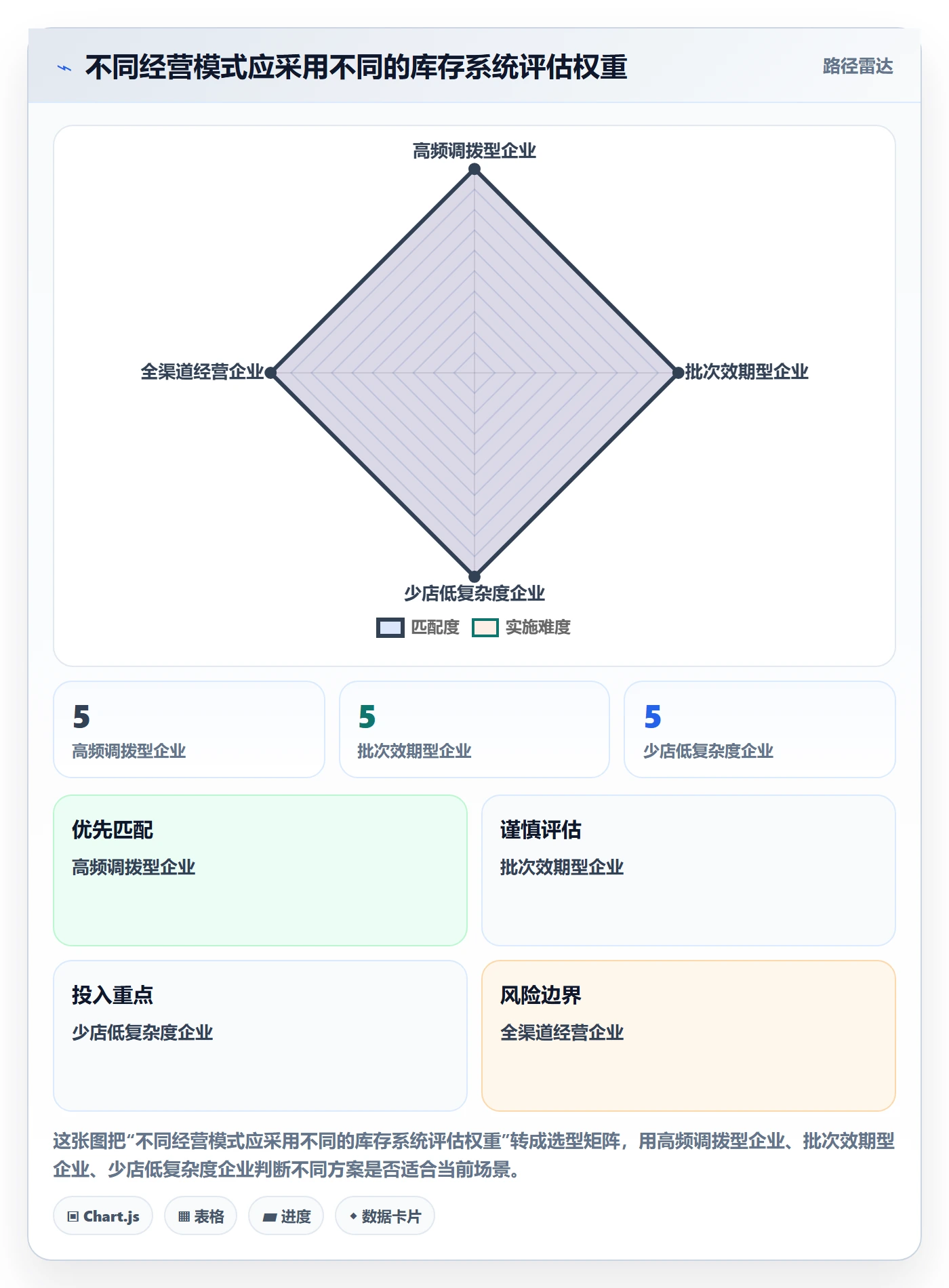 库存管理系统选择标准：出入库流程维度如何评估多店经营