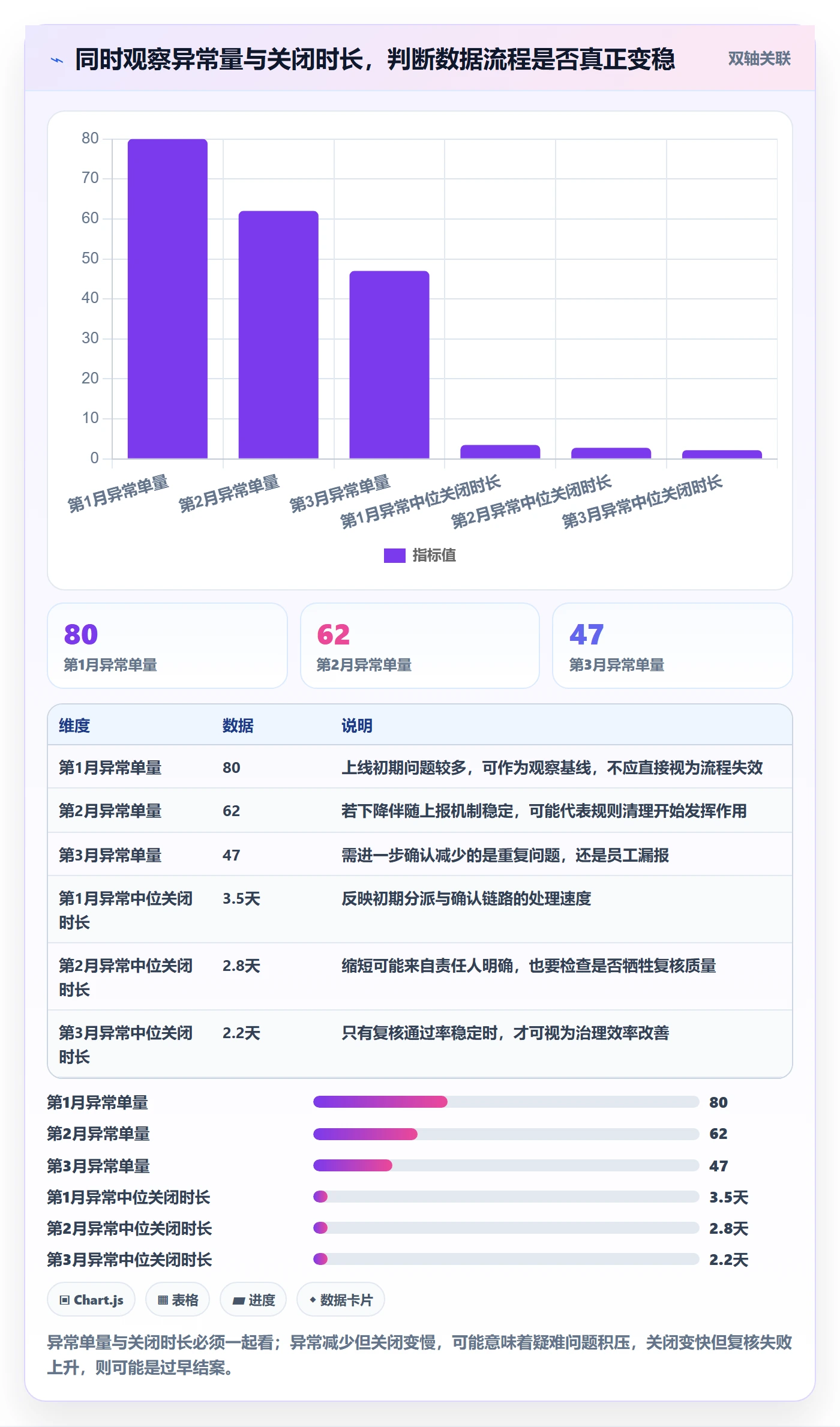 erp数据录入规划方法：错误修正与多店经营如何衔接