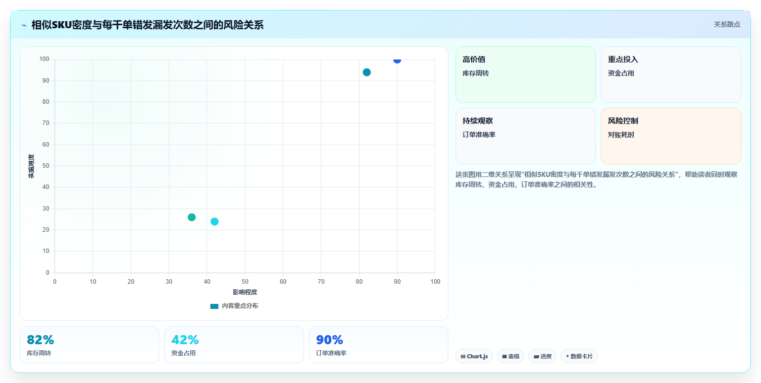 电商仓储管理:品牌零售商决策指南:面对错发漏发如何兼顾释放周转资金