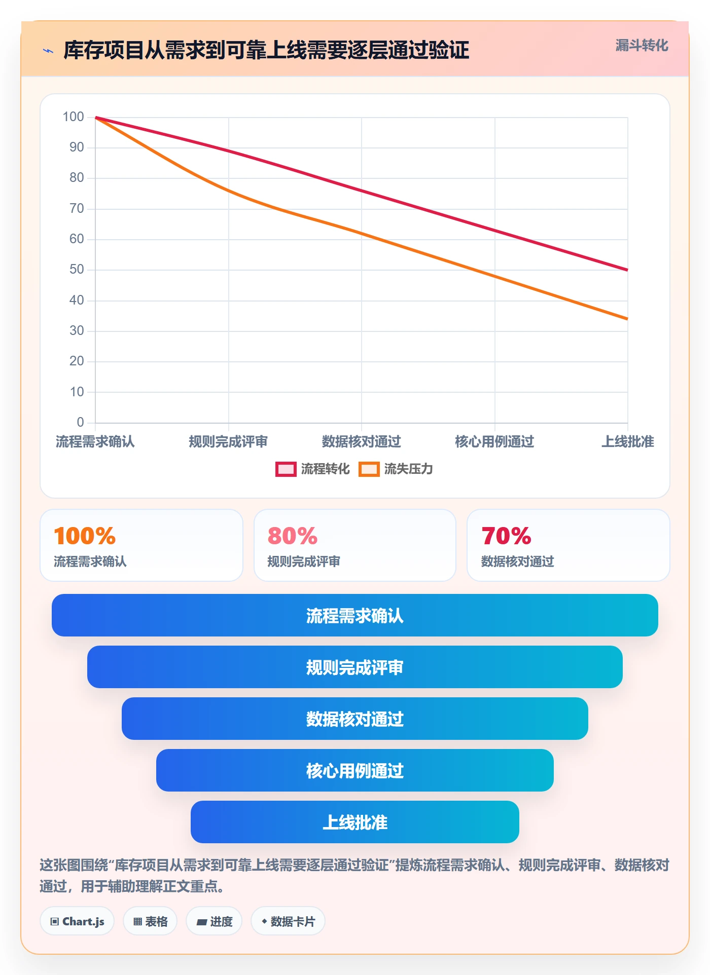 库存管理系统落地清单：库存台账相关的系统搭建事项
