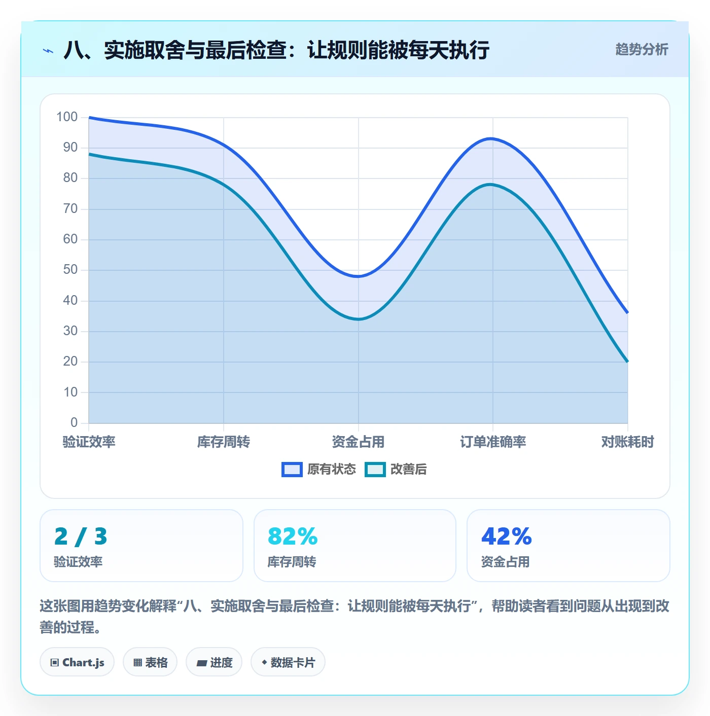 八、实施取舍与最后检查：让规则能被每天执行