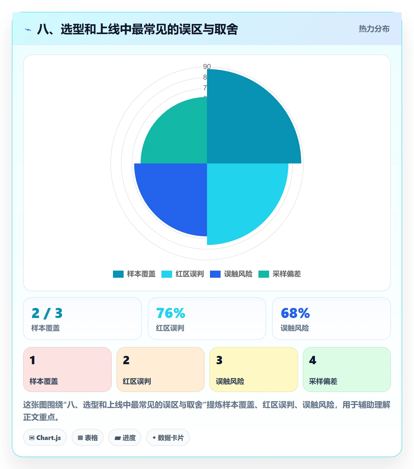 八、选型和上线中最常见的误区与取舍
