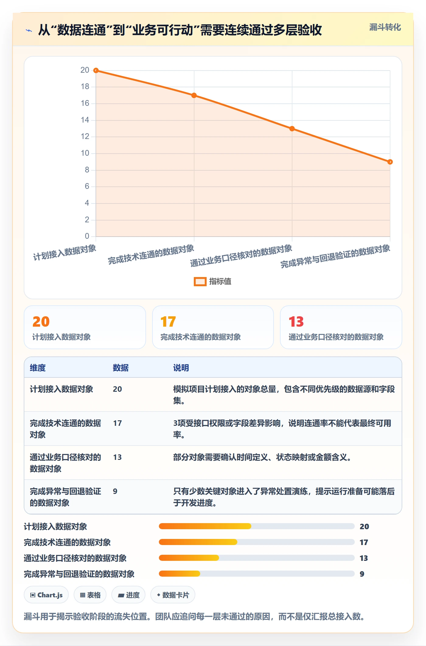 bi 平台规划方法：数据接入与旺季准备如何衔接