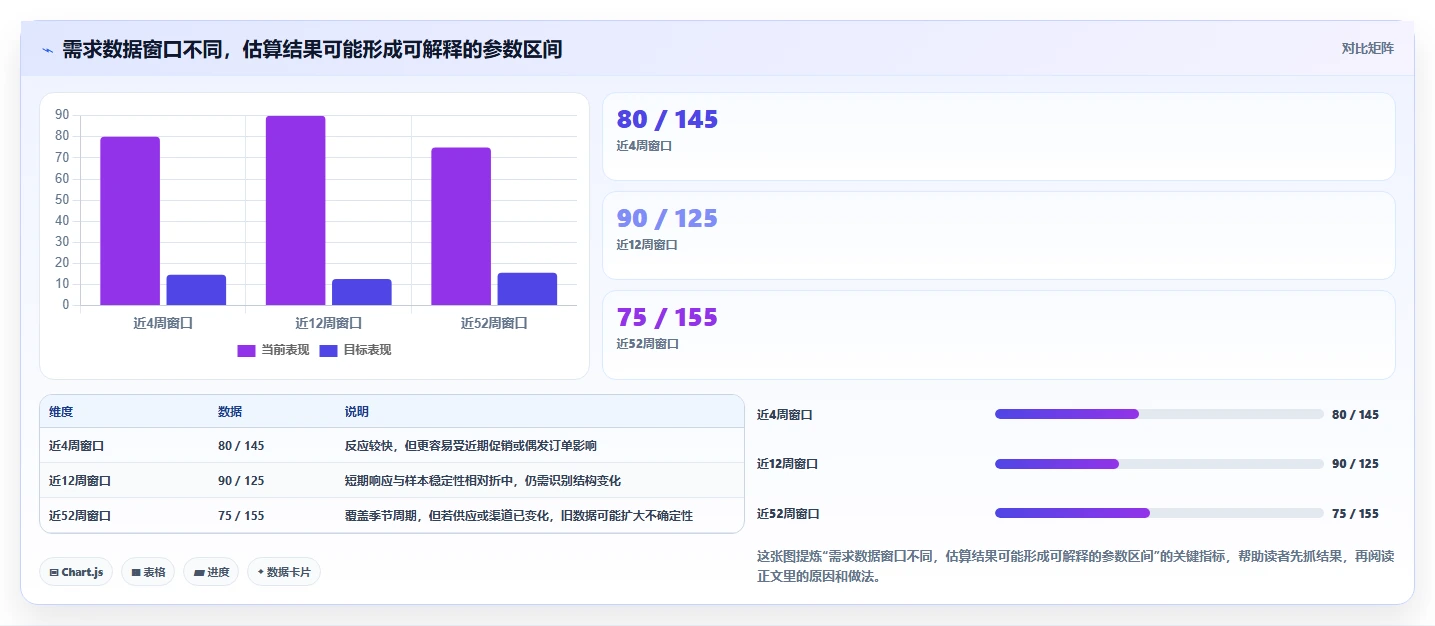 仓库安全库存管理系统搭建：动态调整从哪里开始
