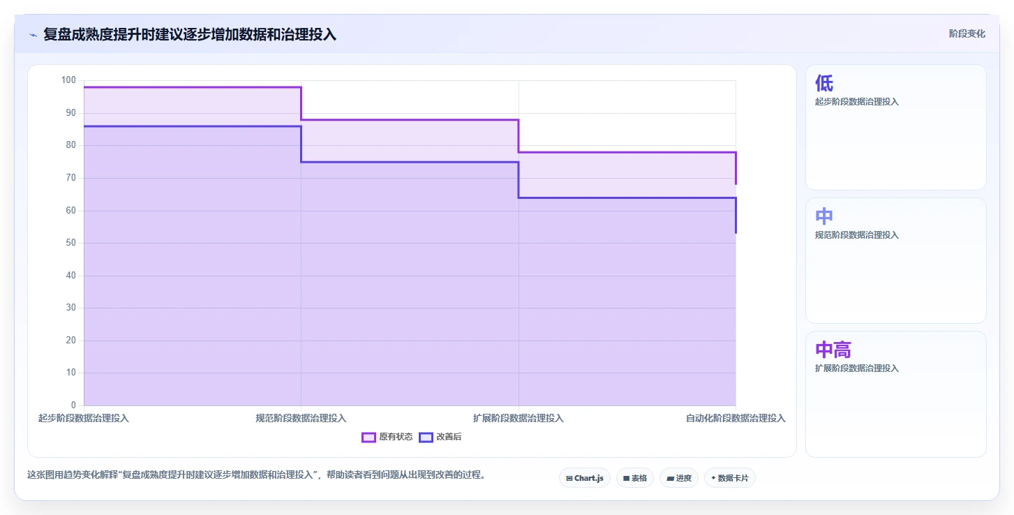 电商数据运营实践指南:经营复盘的指标体系怎样更有效